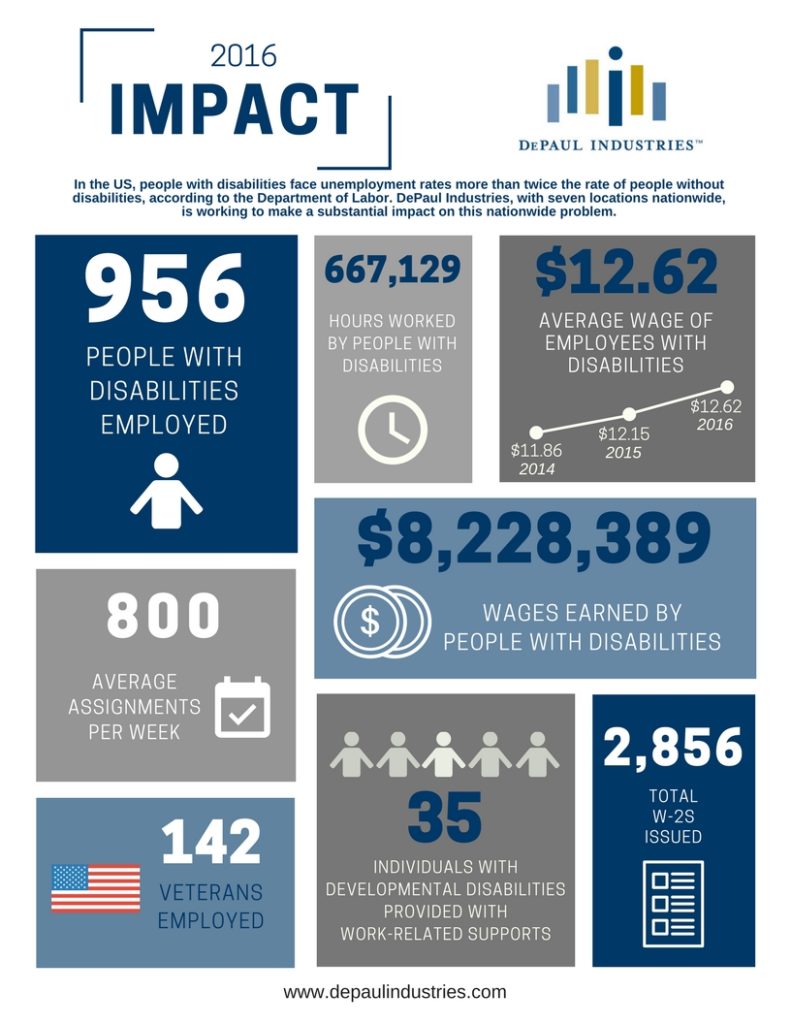 DePaul Industries' 2016 Impact - The DPI Group